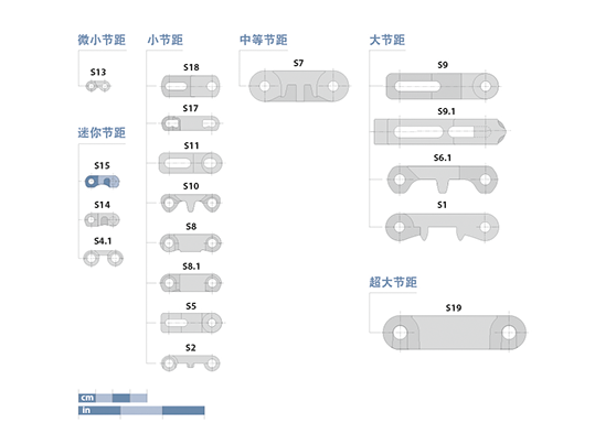 Prolink Series 15 Basic Data CN